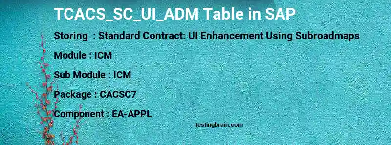 SAP TCACS_SC_UI_ADM table