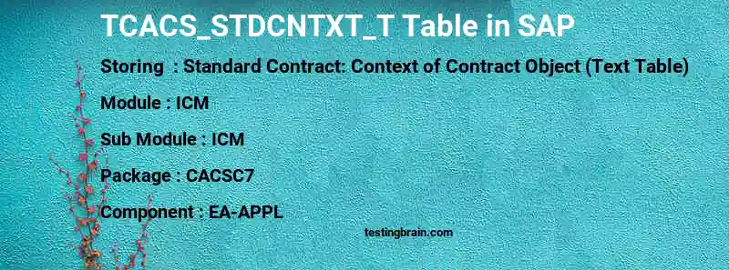 SAP TCACS_STDCNTXT_T table