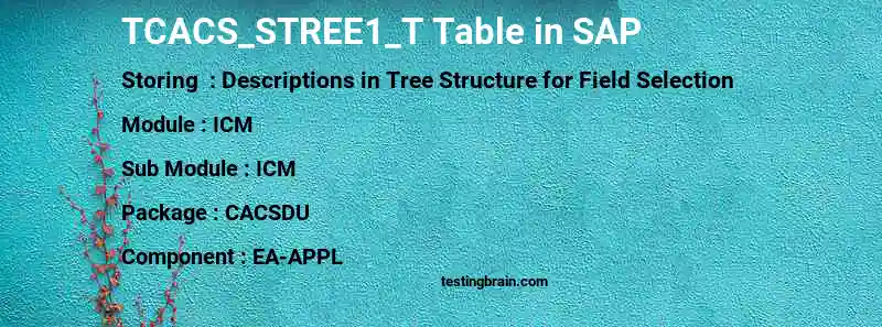 SAP TCACS_STREE1_T table