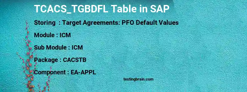 SAP TCACS_TGBDFL table