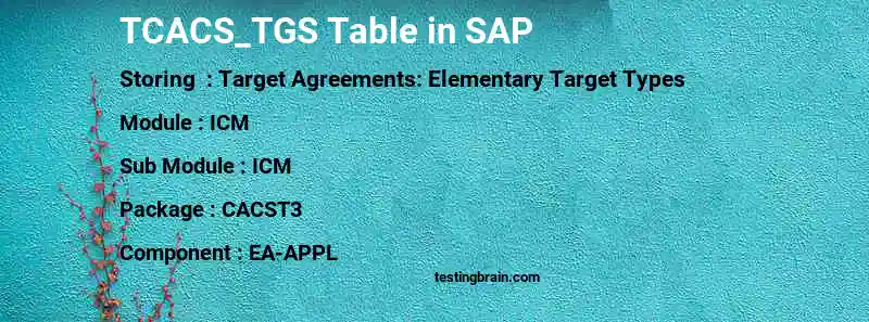 SAP TCACS_TGS table
