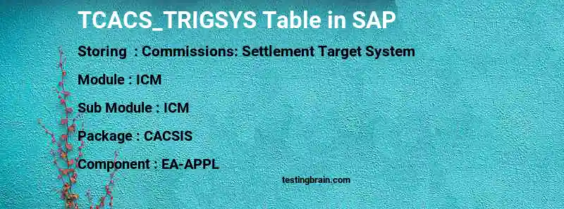 SAP TCACS_TRIGSYS table