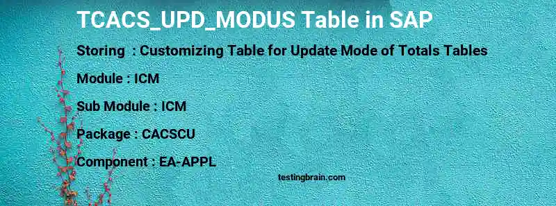 SAP TCACS_UPD_MODUS table