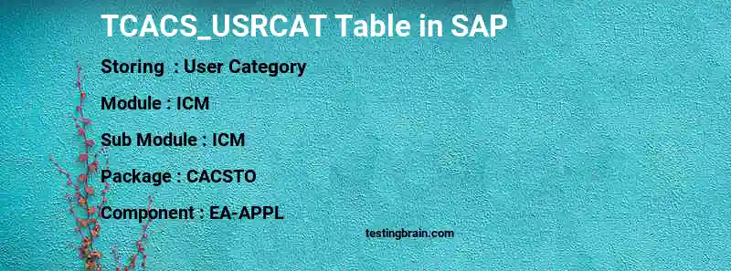 SAP TCACS_USRCAT table