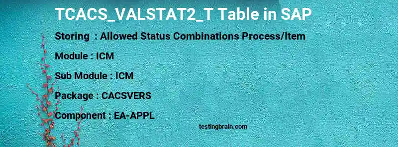 SAP TCACS_VALSTAT2_T table