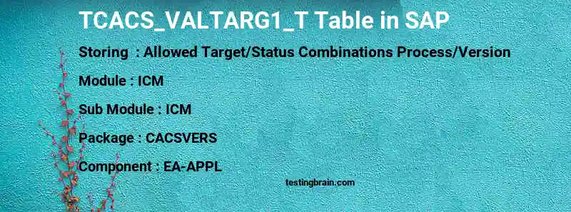 SAP TCACS_VALTARG1_T table