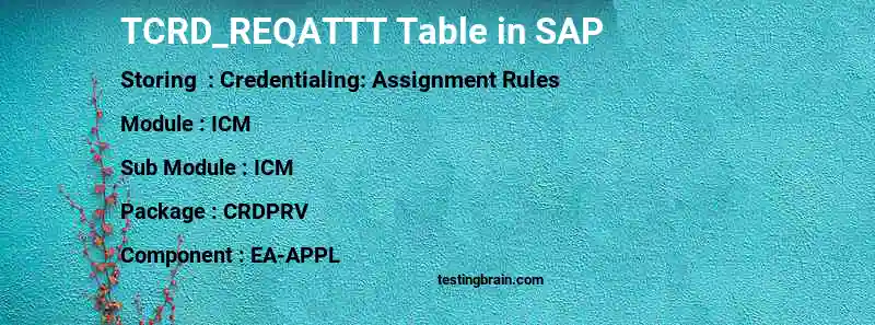 SAP TCRD_REQATTT table