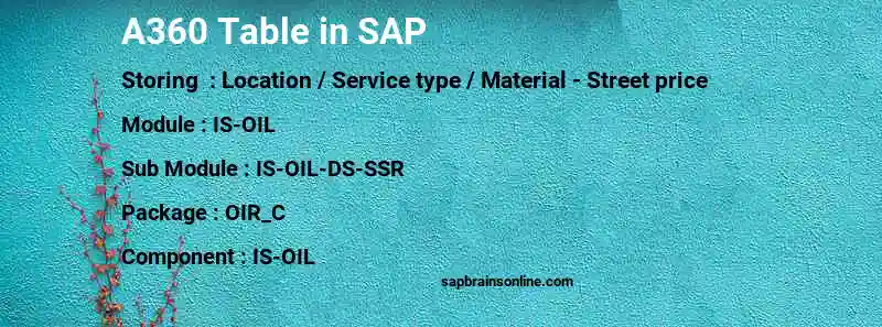 SAP A360 table