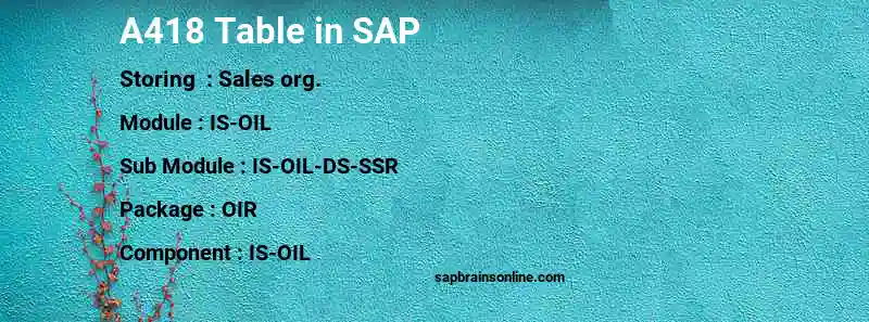 SAP A418 table