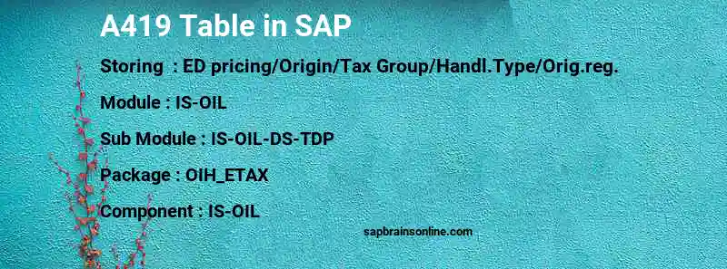 SAP A419 table