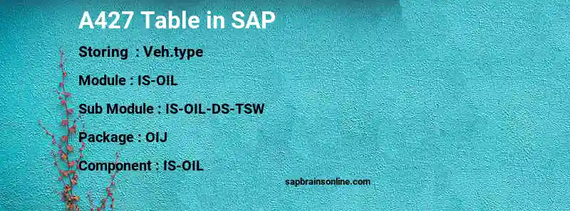 SAP A427 table