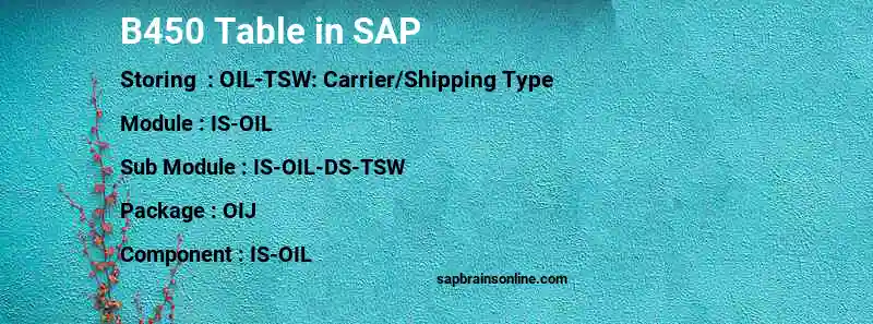 SAP B450 table