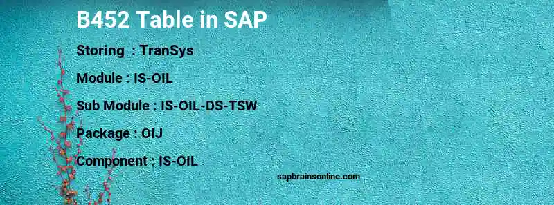 SAP B452 table