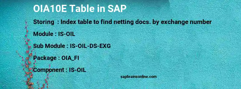 SAP OIA10E table