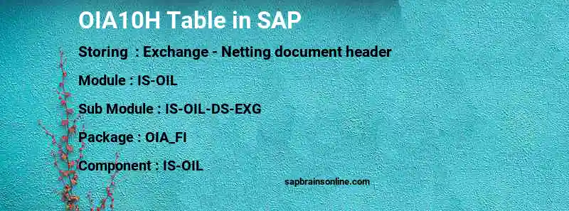 SAP OIA10H table