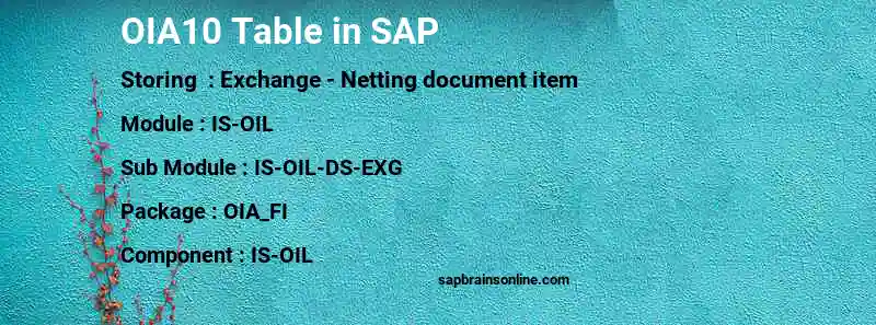 SAP OIA10 table