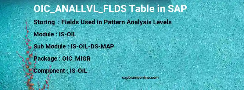 SAP OIC_ANALLVL_FLDS table
