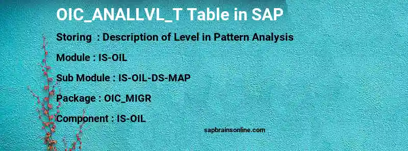SAP OIC_ANALLVL_T table