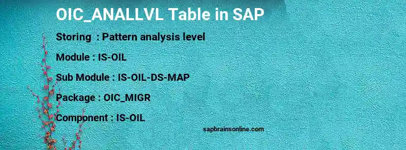 SAP OIC_ANALLVL table