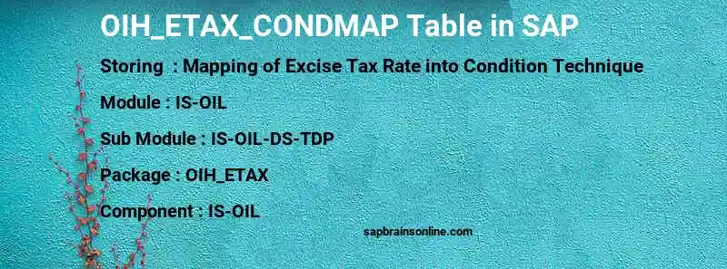 SAP OIH_ETAX_CONDMAP table