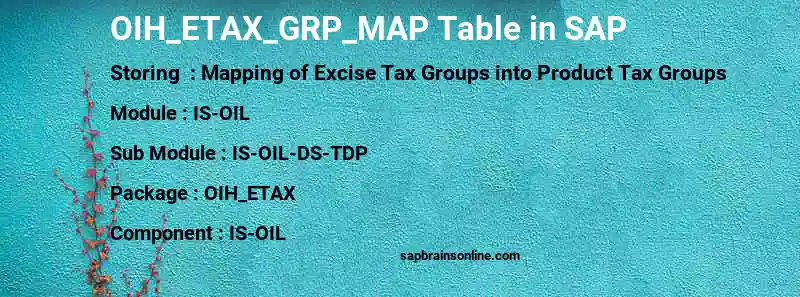 SAP OIH_ETAX_GRP_MAP table