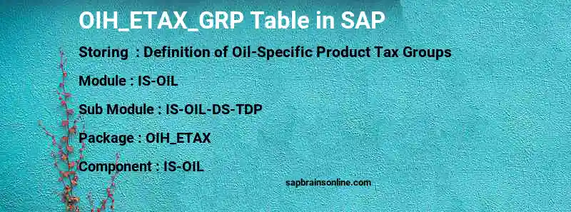 SAP OIH_ETAX_GRP table