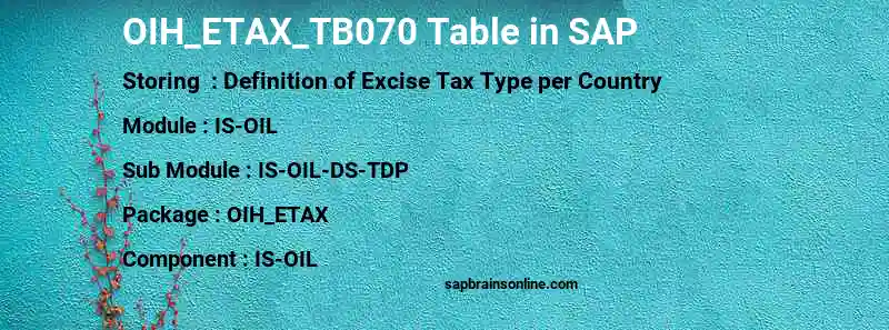 SAP OIH_ETAX_TB070 table