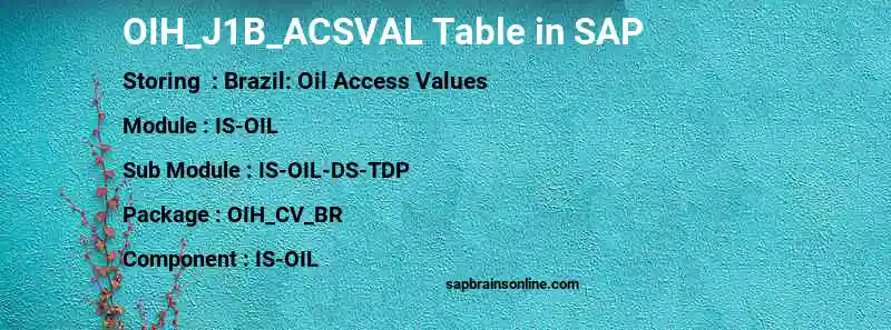 SAP OIH_J1B_ACSVAL table