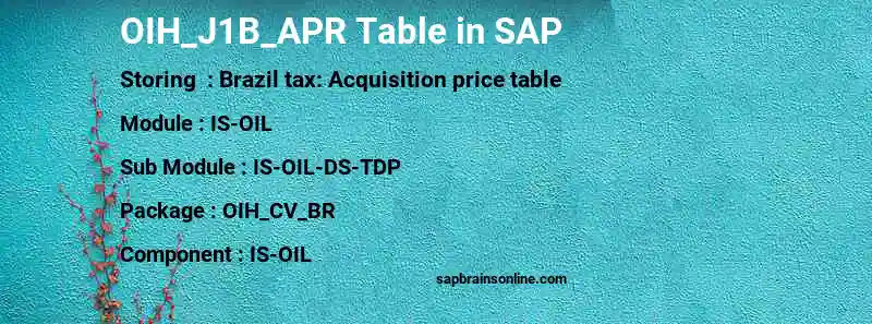 SAP OIH_J1B_APR table