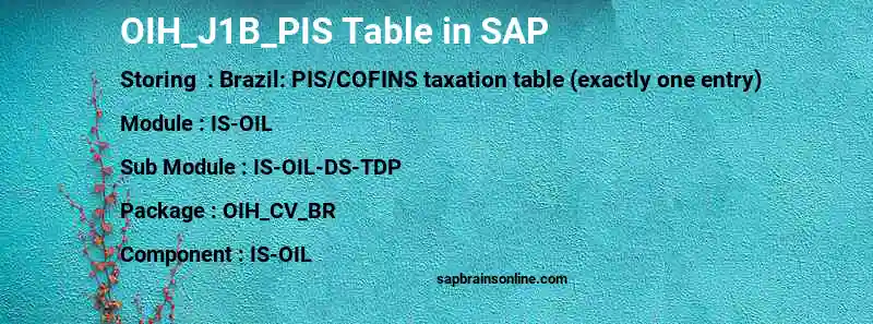 SAP OIH_J1B_PIS table