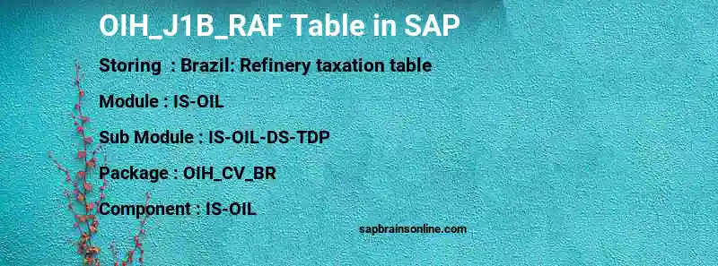 SAP OIH_J1B_RAF table
