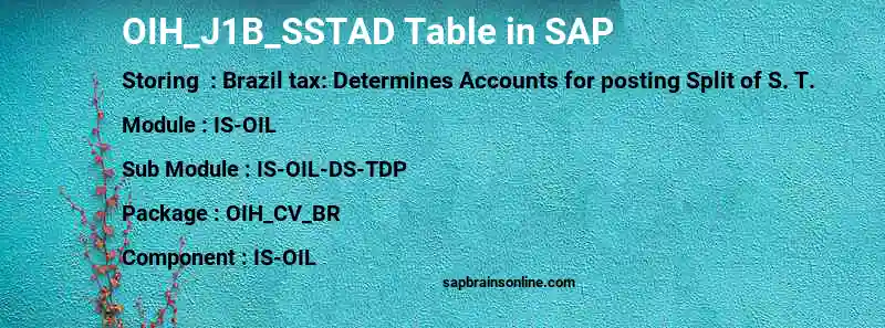 SAP OIH_J1B_SSTAD table