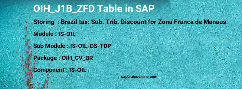 SAP OIH_J1B_ZFD table