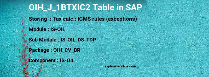 SAP OIH_J_1BTXIC2 table