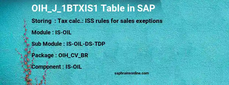 SAP OIH_J_1BTXIS1 table