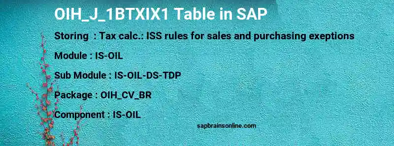SAP OIH_J_1BTXIX1 table