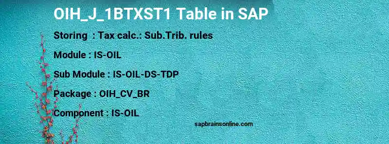 SAP OIH_J_1BTXST1 table