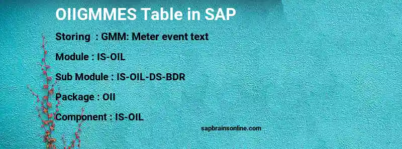 SAP OIIGMMES table