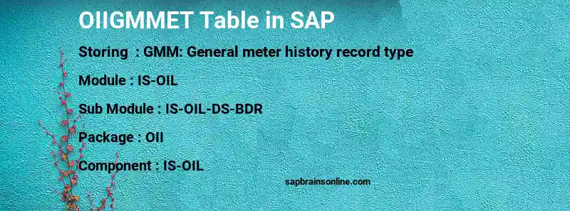SAP OIIGMMET table