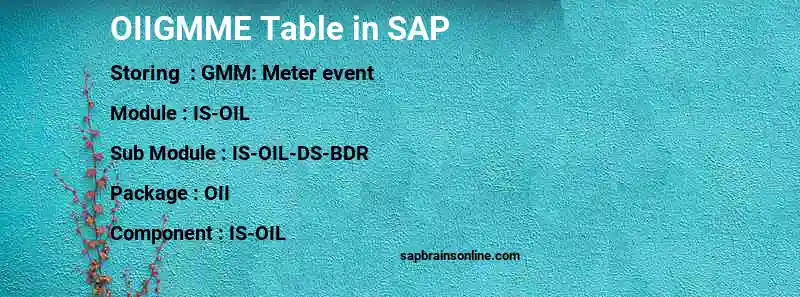 SAP OIIGMME table