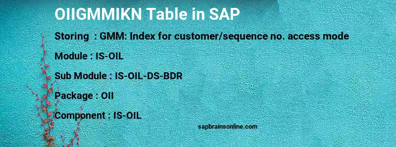 SAP OIIGMMIKN table