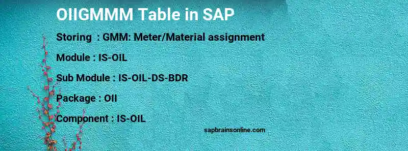 SAP OIIGMMM table
