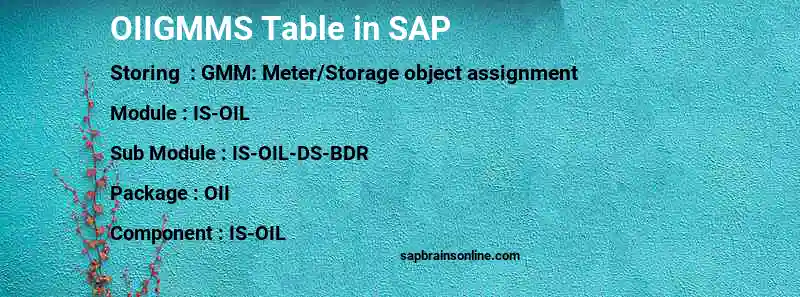 SAP OIIGMMS table