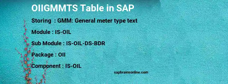 SAP OIIGMMTS table