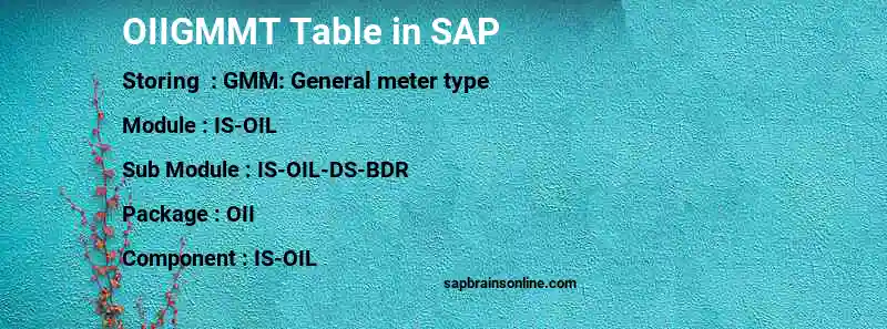 SAP OIIGMMT table