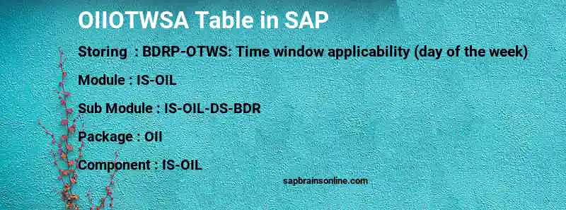 SAP OIIOTWSA table