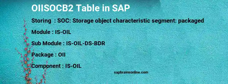 SAP OIISOCB2 table