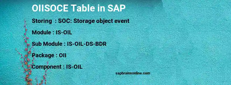 SAP OIISOCE table