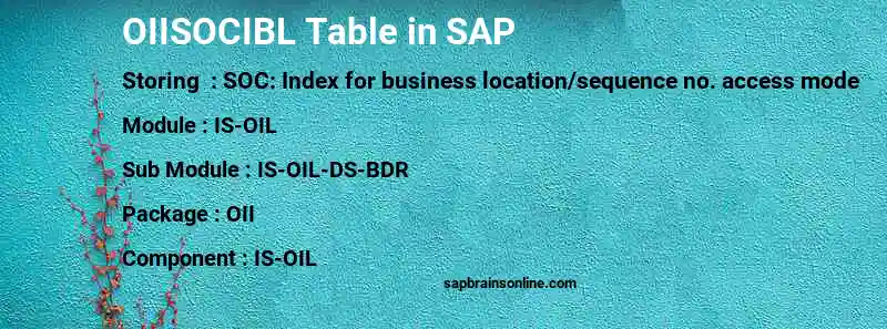 SAP OIISOCIBL table