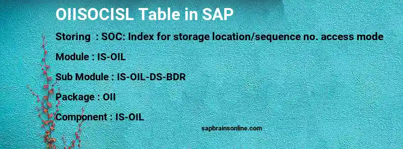 SAP OIISOCISL table
